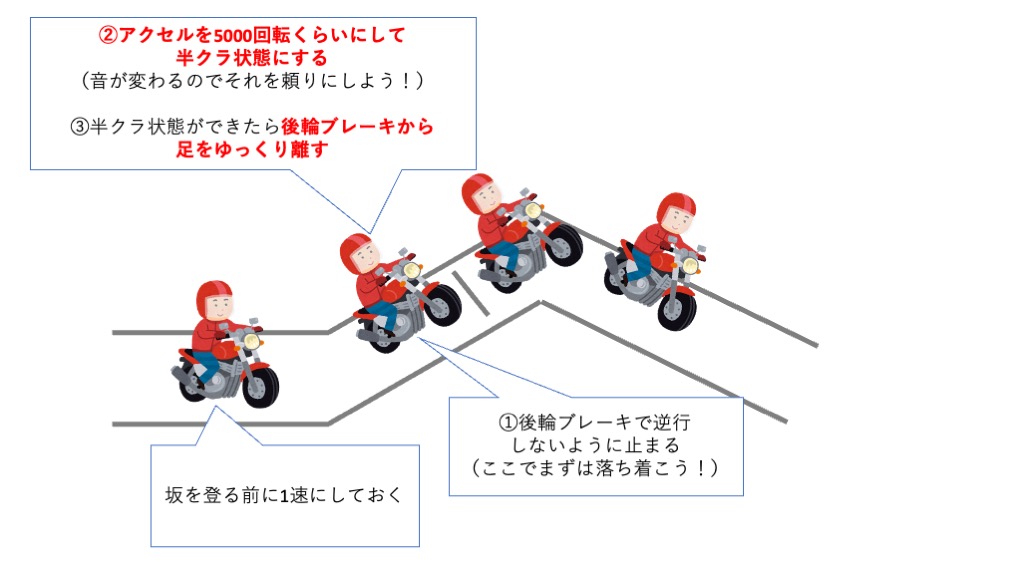 バイク 坂道発進のコツを図で解説 ポイントは回転数5000回転くらいで半クラにできるか Moto Tomo