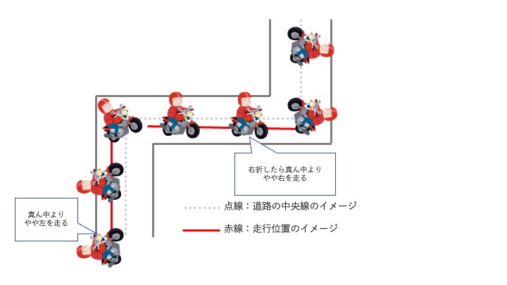 【バイク】S字・クランクのコツを図で解説！ポイントは真ん中よりやや端を走ること－moto tomo