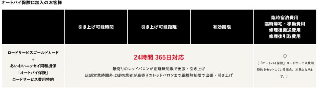 レッドバロンの任意保険は高い 契約中の管理人が補償内容 料金を暴露 保険証券を公開します Moto Tomo